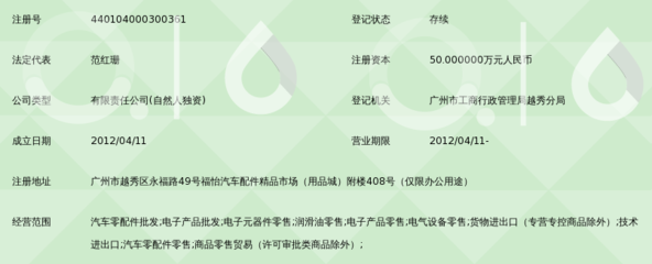 廣州源勝汽車配件 一站式汽車零配件批發(fā)專家